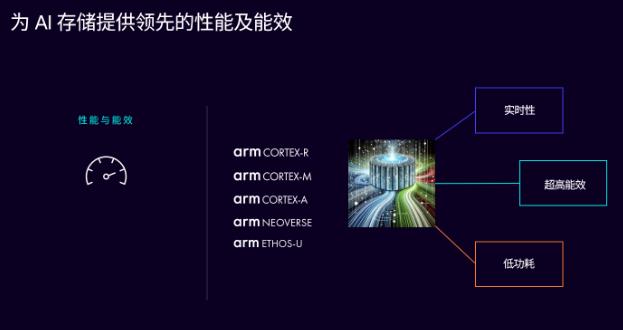 釋放 AI 潛能，Arm 計算平臺構(gòu)建計算與存儲的未來